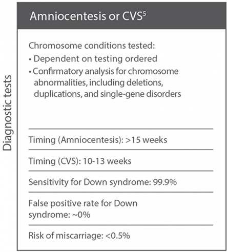 amniocentesis graphic