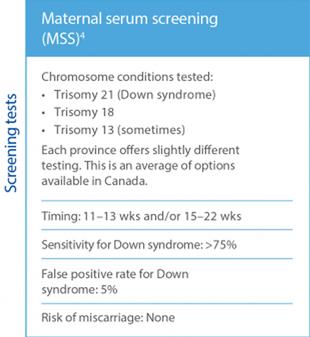 maternal serum screening graphic