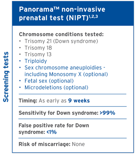 panorama prenatal test graphic